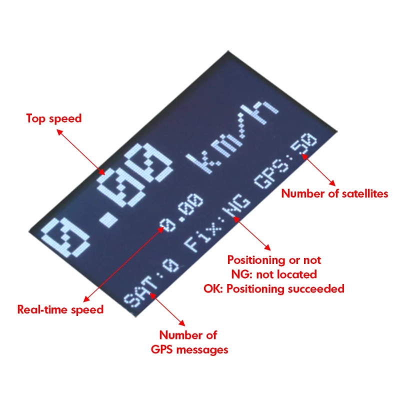 ZMR GPS Speedometer RC Drone T - Drone Rc Jet recension och pris