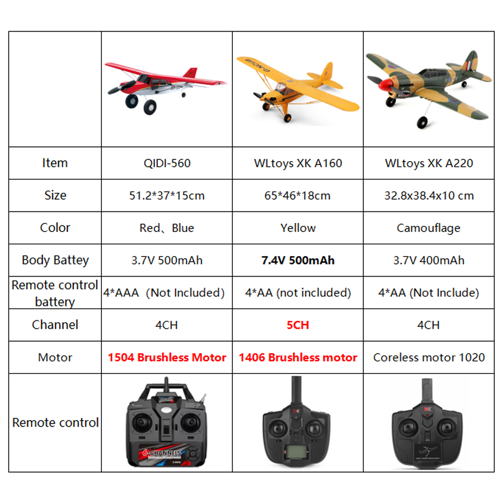 Qidi560 Moore M7 Off-road RC P - Drone Rc Jet recension och pris